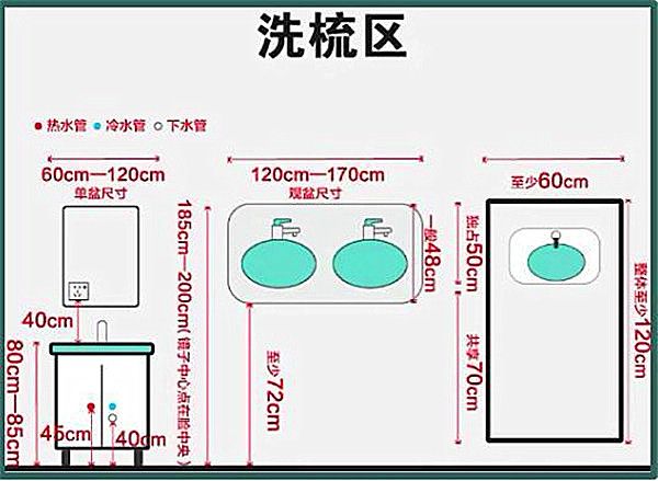 3-9平米衛(wèi)生間裝修怎么設(shè)計(jì)比較實(shí)用？小戶型也能做干濕分離